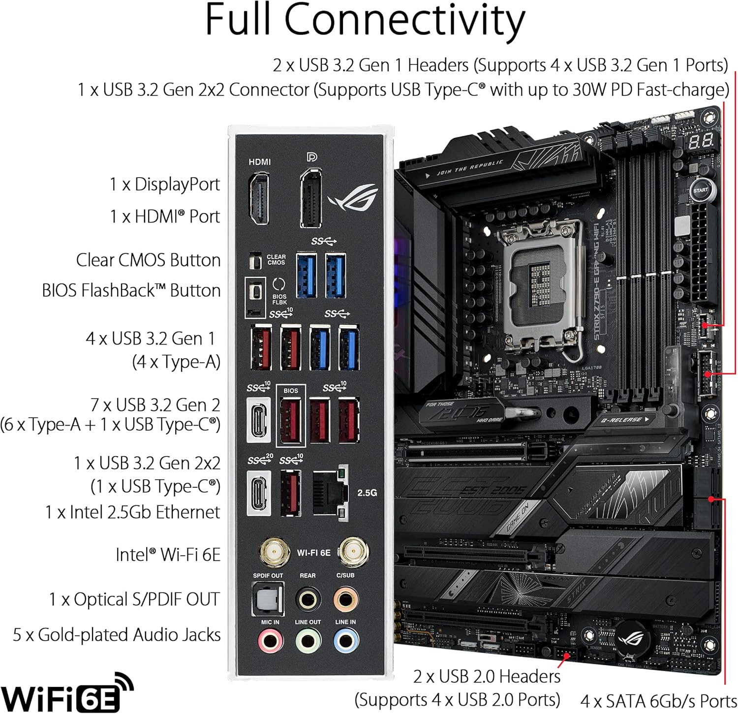 Płyta główna ASUS ROG STRIX Z7 – Intel Cpu Core I9 recenzja i cena